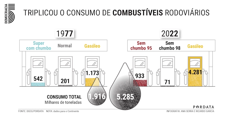 Combustíveis